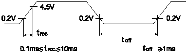 Power On Timing Diagram