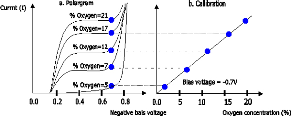 Dissolved Oxygen Chart For Water